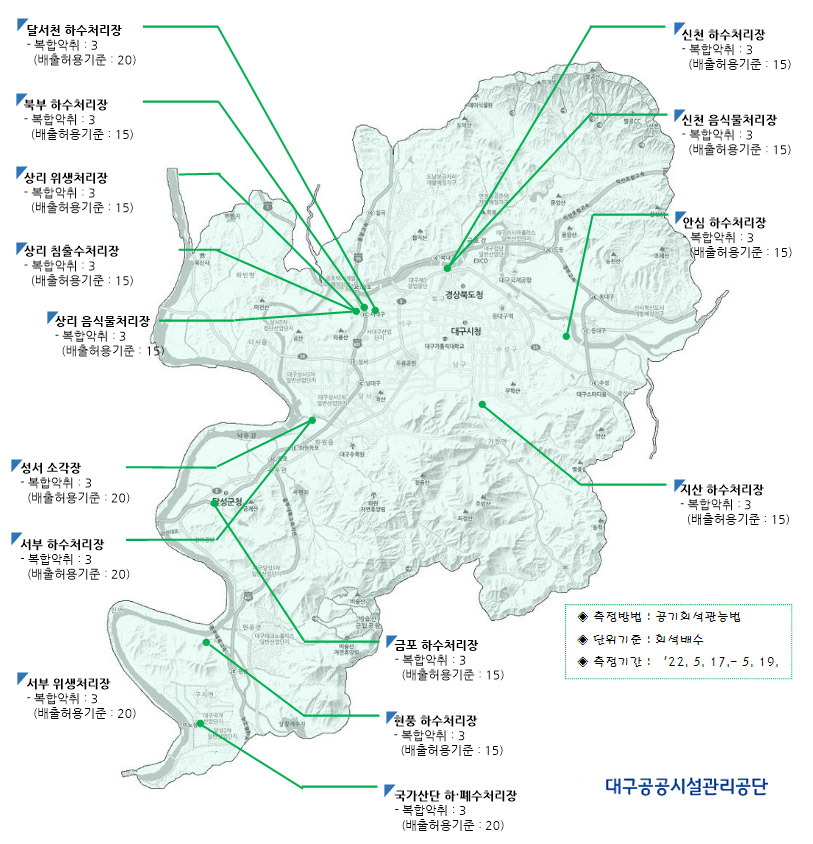 측정방법:공기회석관능법
단위기중: 희석배수

달서천 하수처리장 - 복합 압취 :3(배출허용기준:20) - 측정일자 :21.11.22 /
북부 하수처리장 - 복합 압취 :3(배출허용기준:20) - 측정일자 :21.11.22 /
상리 하수처리장 - 복합 압취 :5(배출허용기준:15) - 측정일자 :21.11.22 /
상리 침출수처리장 - 복합 압취 :5(배출허용기준:15) - 측정일자 :21.11.22 /
상리 음식물처리장(남도) - 복합 압취 :8(배출허용기준:15) - 측정일자 :21.11.22 /
상리 음식물처리장(북서) - 복합 압취 :8(배출허용기준:15) - 측정일자 :21.11.22 /
성서 소각장 - 복합 압취 :4(배출허용기준:20) - 측정일자 :21.11.22 /
서부 하수처리장 - 복합 압취 :4(배출허용기준:20) - 측정일자 :21.11.22 /
서부 하수처리장 - 복합 압취 :4(배출허용기준:20) - 측정일자 :21.11.22 /
서부 위생처리장 - 복합 압취 :5(배출허용기준:20) - 측정일자 :21.11.22 /
신천 하수처리장 - 복합 압취 :5(배출허용기준:15) - 측정일자 :21.11.23 /
신천 음식물처리장 - 복합 압취 :5(배출허용기준:15) - 측정일자 :21.11.23 /
안심 하수처리장 - 복합 압취 :3(배출허용기준:15) - 측정일자 :21.11.23 /
지산 하수처리장 - 복합 압취 :3(배출허용기준:15) - 측정일자 :21.11.23 /
금포 하수처리장 - 복합 압취 :4(배출허용기준:15) - 측정일자 :21.11.24 /
현풍 하수처리장 - 복합 압취 :3(배출허용기준:15) - 측정일자 :21.11.24 /
국가산단 하·폐수처리장 - 복합 압취 :5(배출허용기준:15) - 측정일자 :21.11.24 /
대구환경공단 로고