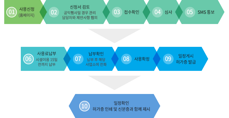 체육시설이용안내 유료시설이용절차 표 - 01.사용신청(홈페이지) 02.신청서검토:공익행사일 경우 관리 담당자와 제반사항협의 03.접수확인 04.심사 05.SMS통보 06.사용료납부:시설이용 15일전까지 납부 07.납부확인:납부 후 해당 사업소에 전화 08.사용확정 09.일정게시 허가증 발급 10.일정확인:허가증 인쇄 및 신분증과 함께 제시